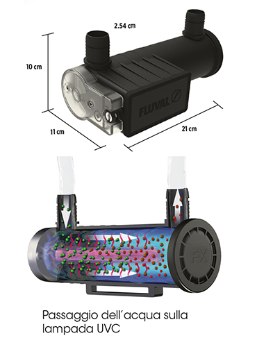 FX CHIARIFICATORE UVC IN-LINE